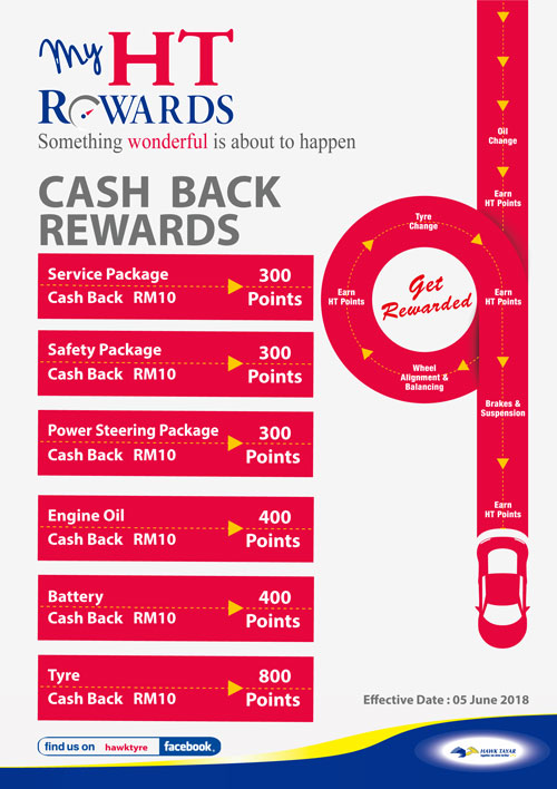 My HT Rewards Redeem chart - Hawk Tyre