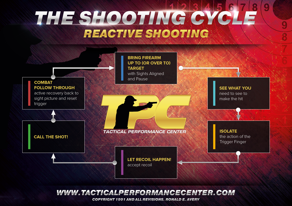 tpc_reactive_shooting_cycle_1024x1024.pn