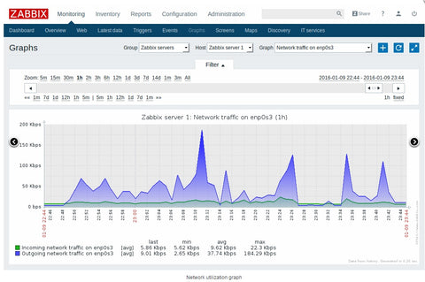 Ecran gráfico do Zabbix