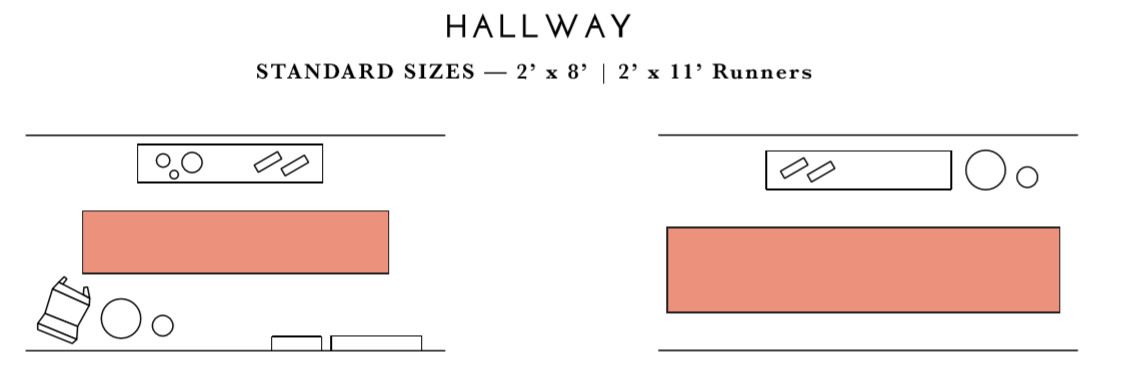 Hallway runner size guide