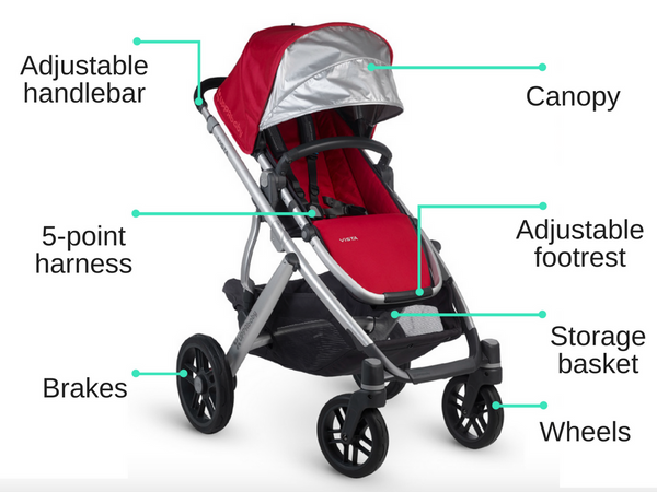 stroller buying guide