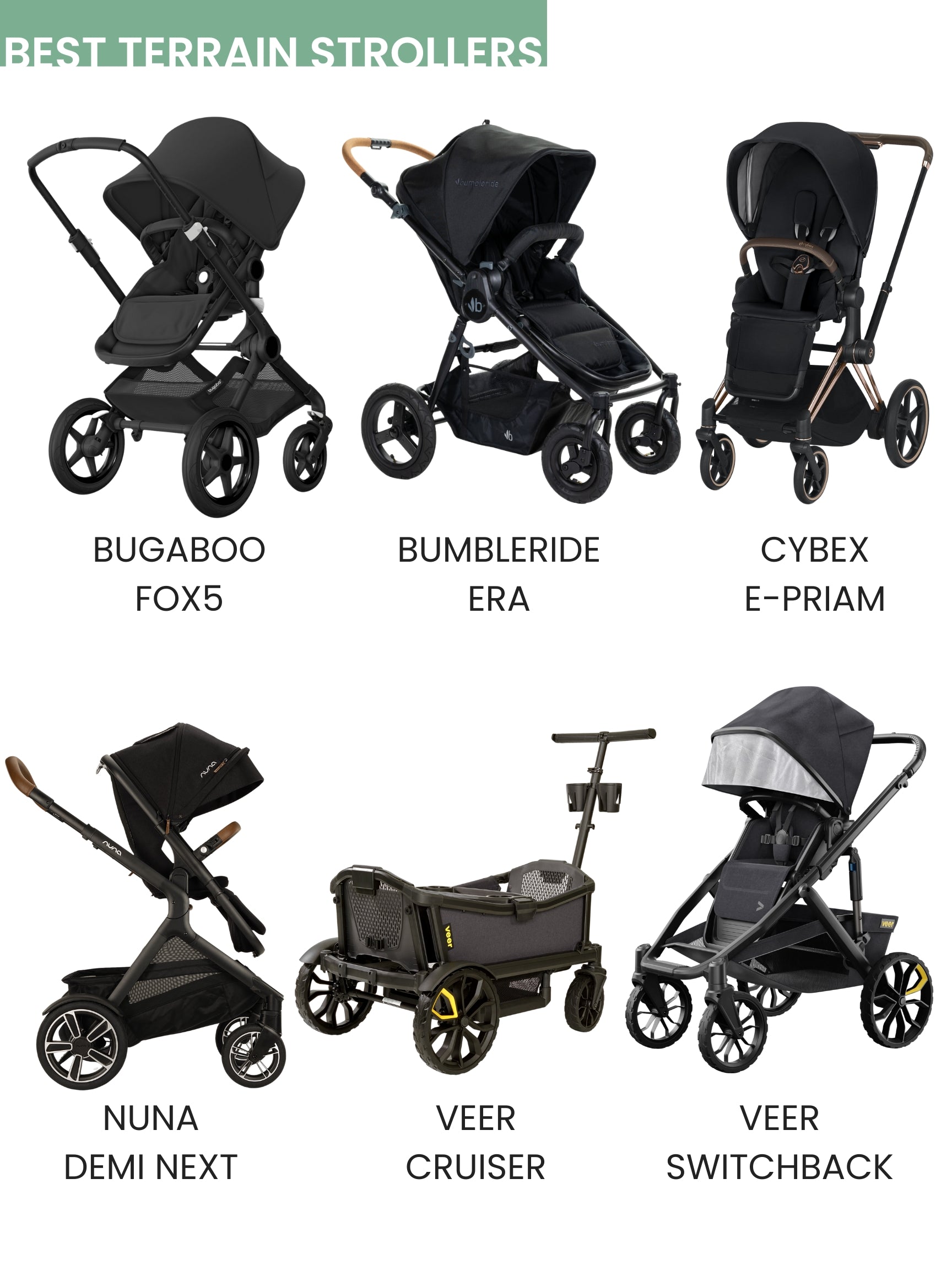 Best terrain strollers