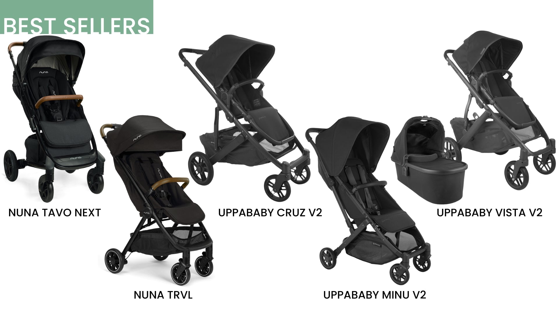 Best Selling Single Strollers Graph Continued