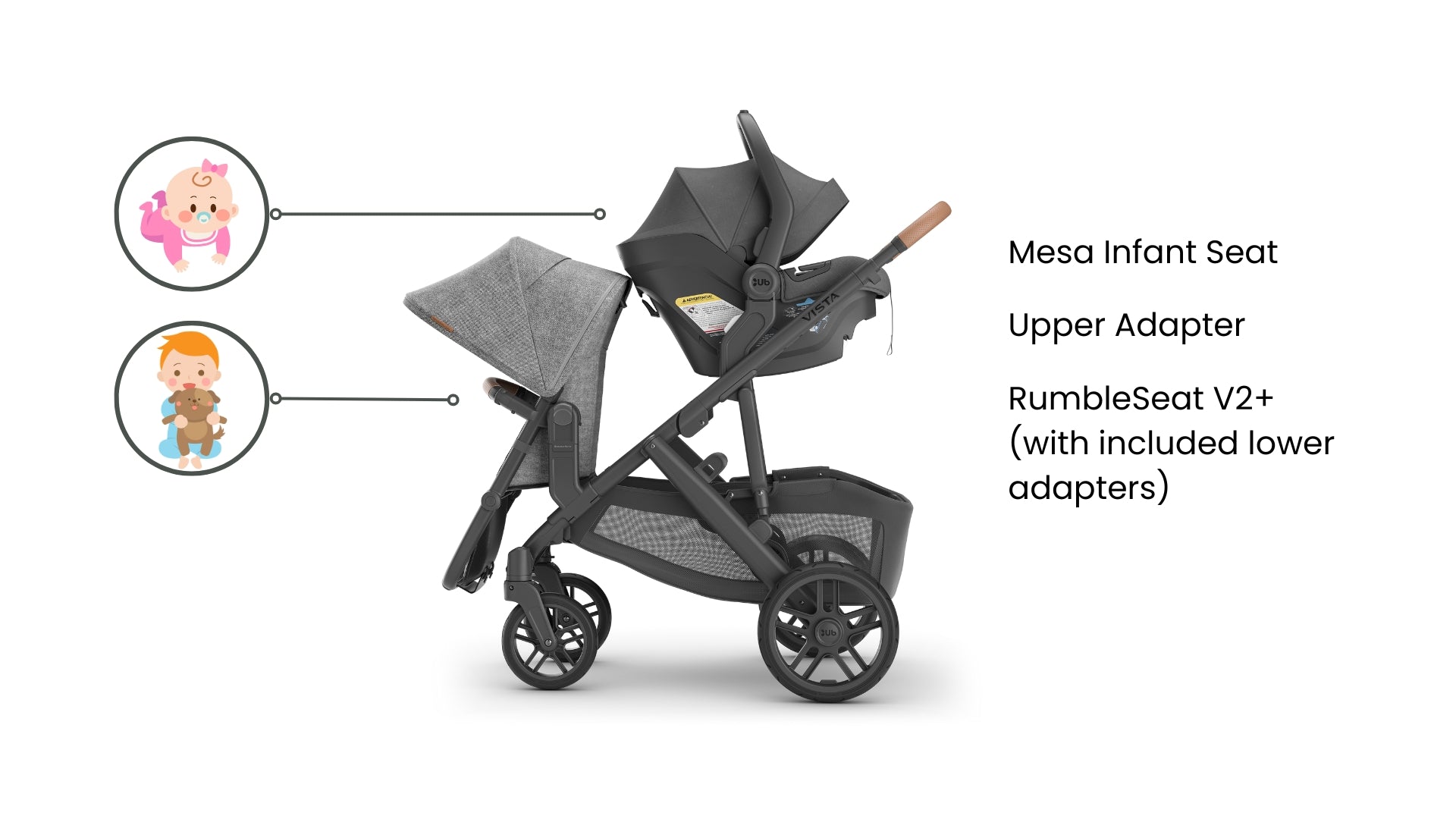 Graphic showing baby in car seat up top and toddler in RumbleSeat V2+