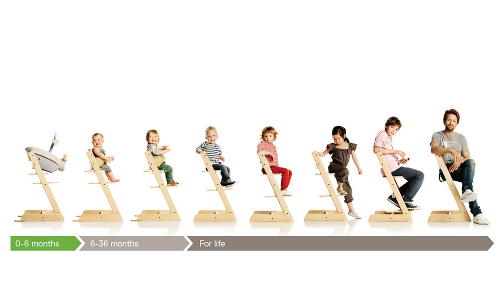 stokke tripp trapp colours