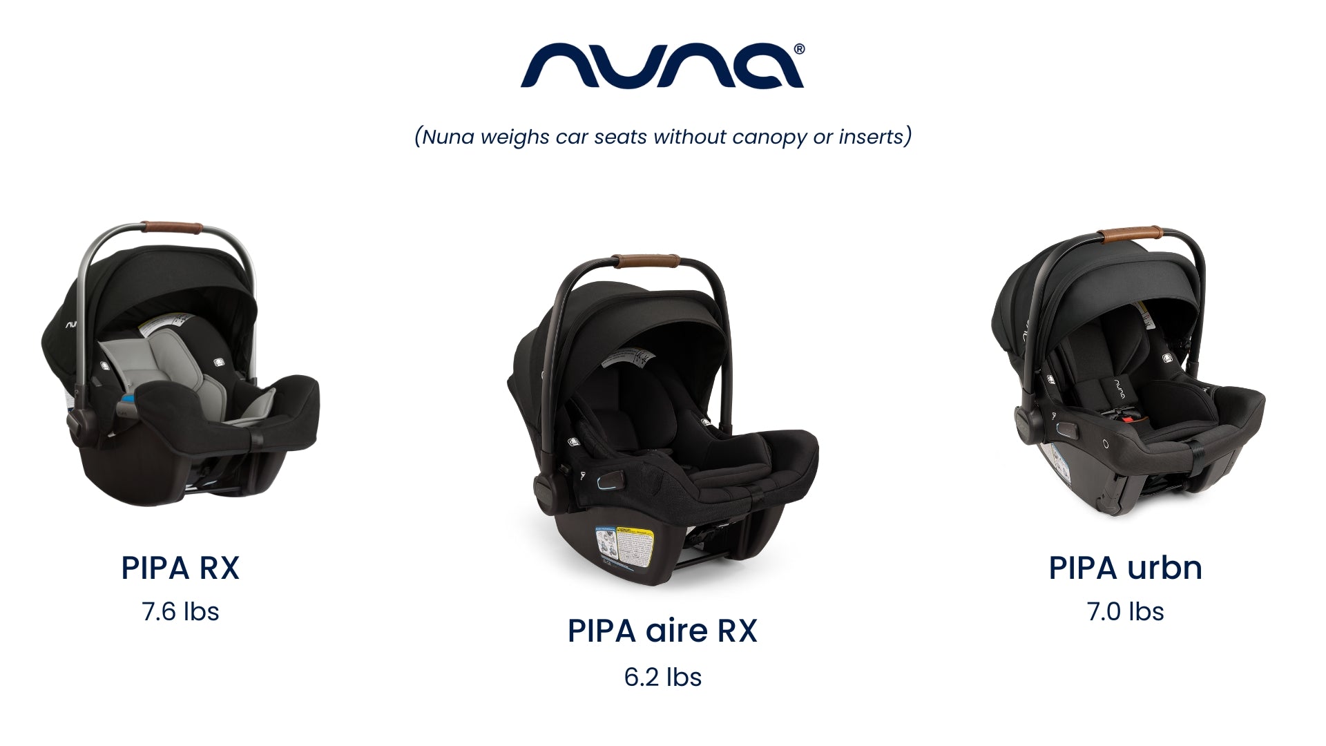 Nuna PIPA RX vs. Nuna PIPA aire RX vs. Nuna PIPA urbn