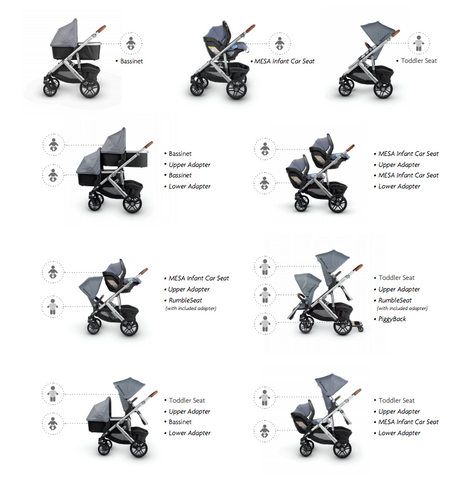 which uppababy stroller