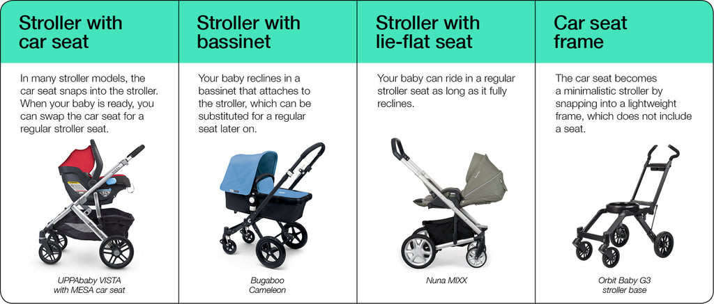 when can you put your baby in a stroller