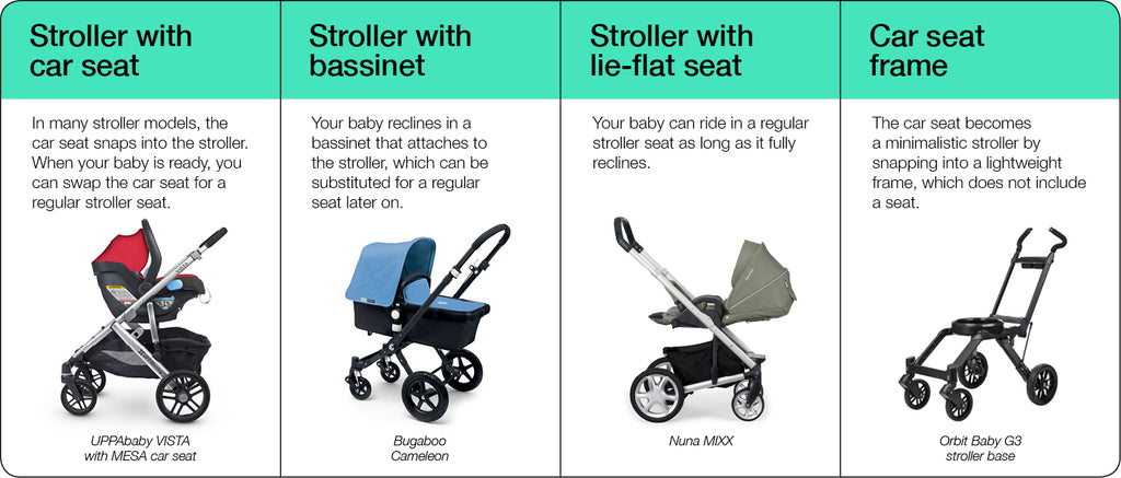 when can baby use regular stroller