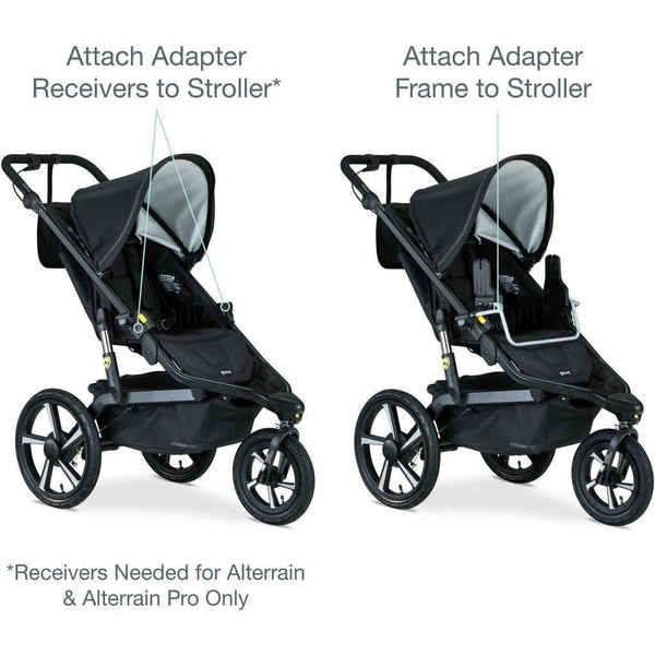 highest rated strollers 2016