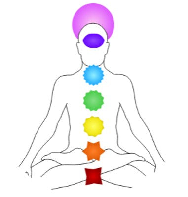 Chakras 