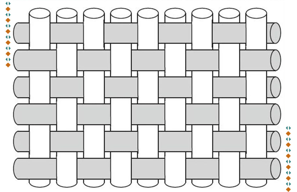 Understand The Primary Weaving Structures For Woven Fabric