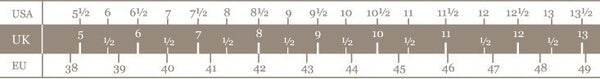 loake fitting guide