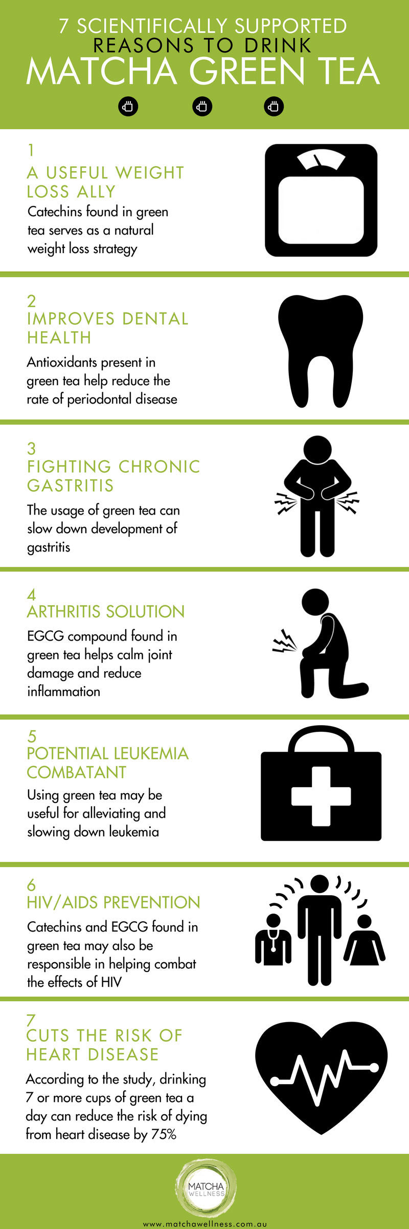 7 Scientifically Supported Reasons to Drink Matcha Green Tea Infographics