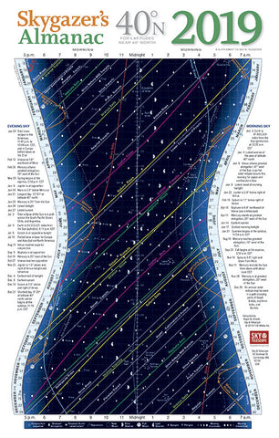 2019 Skygazer's Almanac