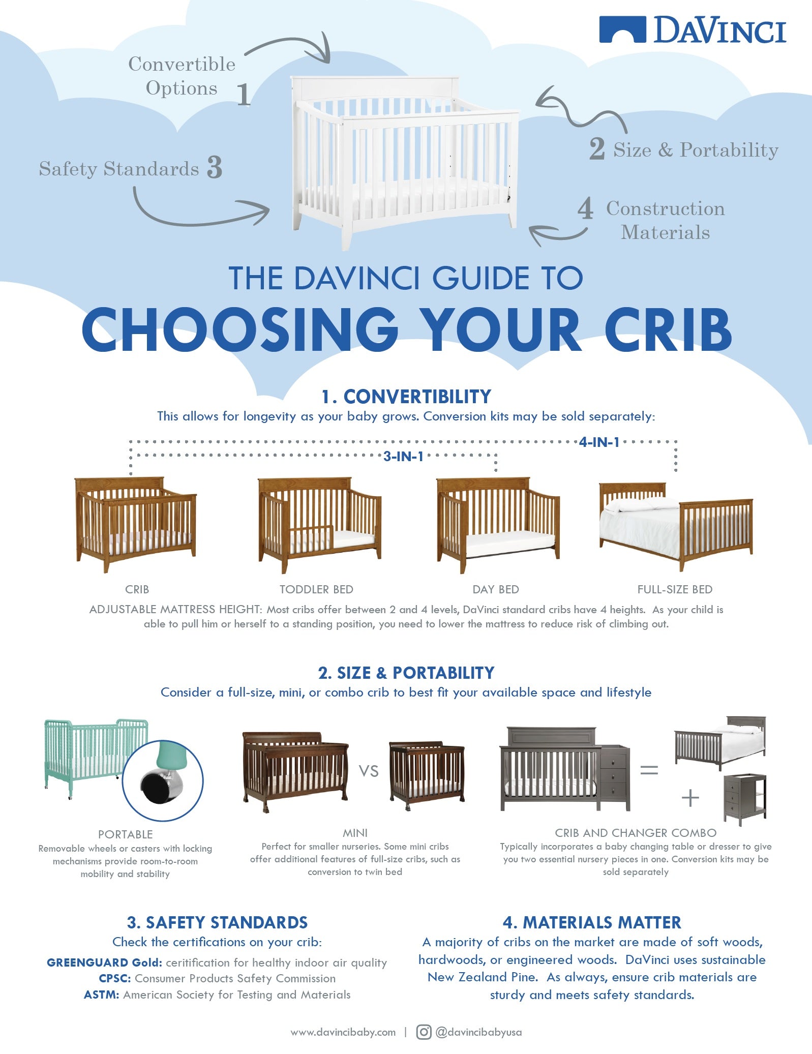 crib buying guide