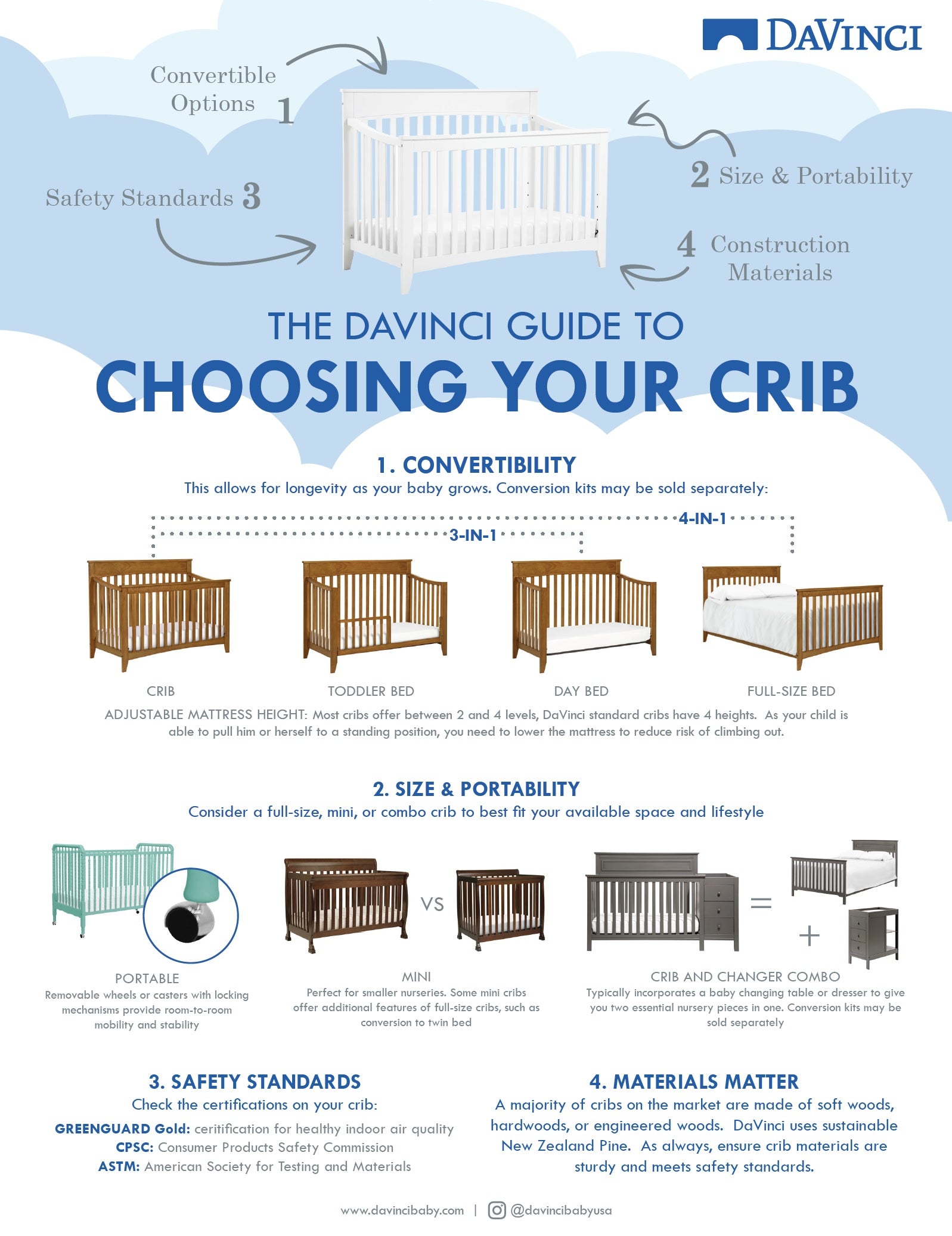 baby crib buying guide