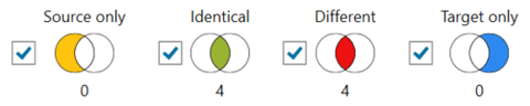 Data comparison filters