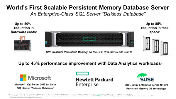 In memory database architecture