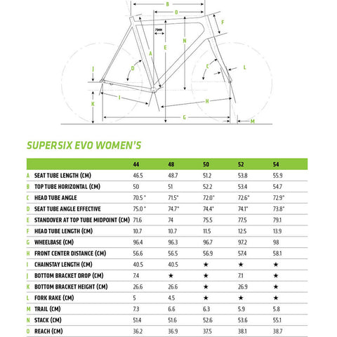 cannondale supersix geometry