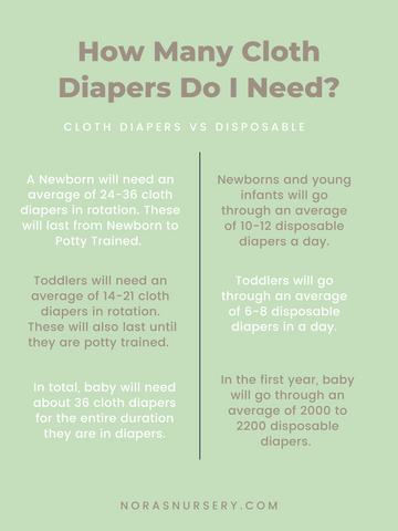 How Many Newborn Diapers Do You Need