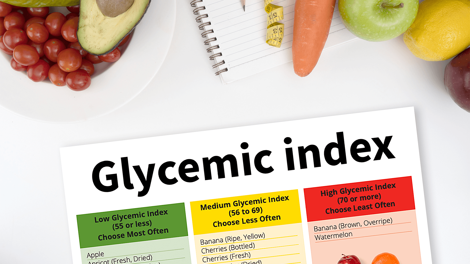 Glycemic Index