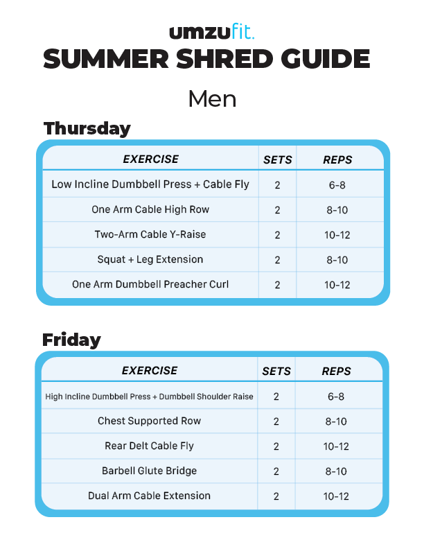 Summer Shred Men's Guide 2