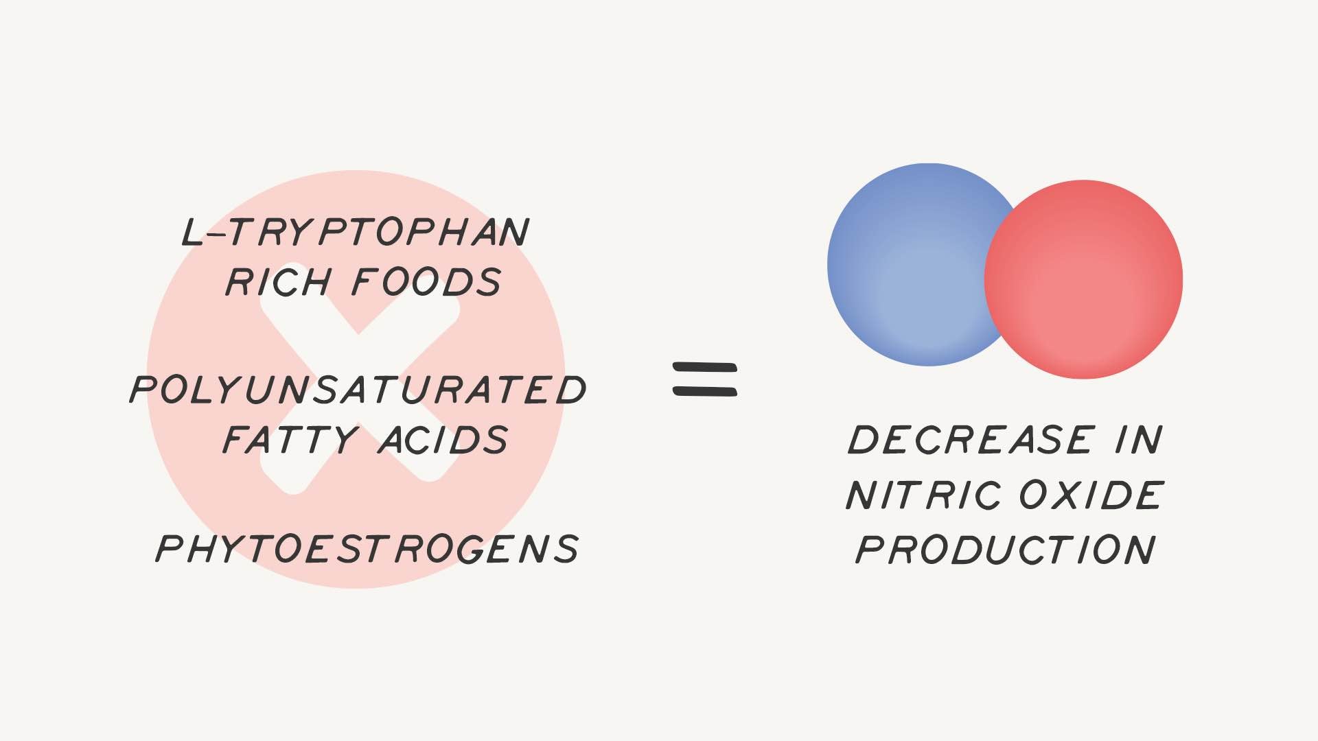 foods that cause vasoconstriction