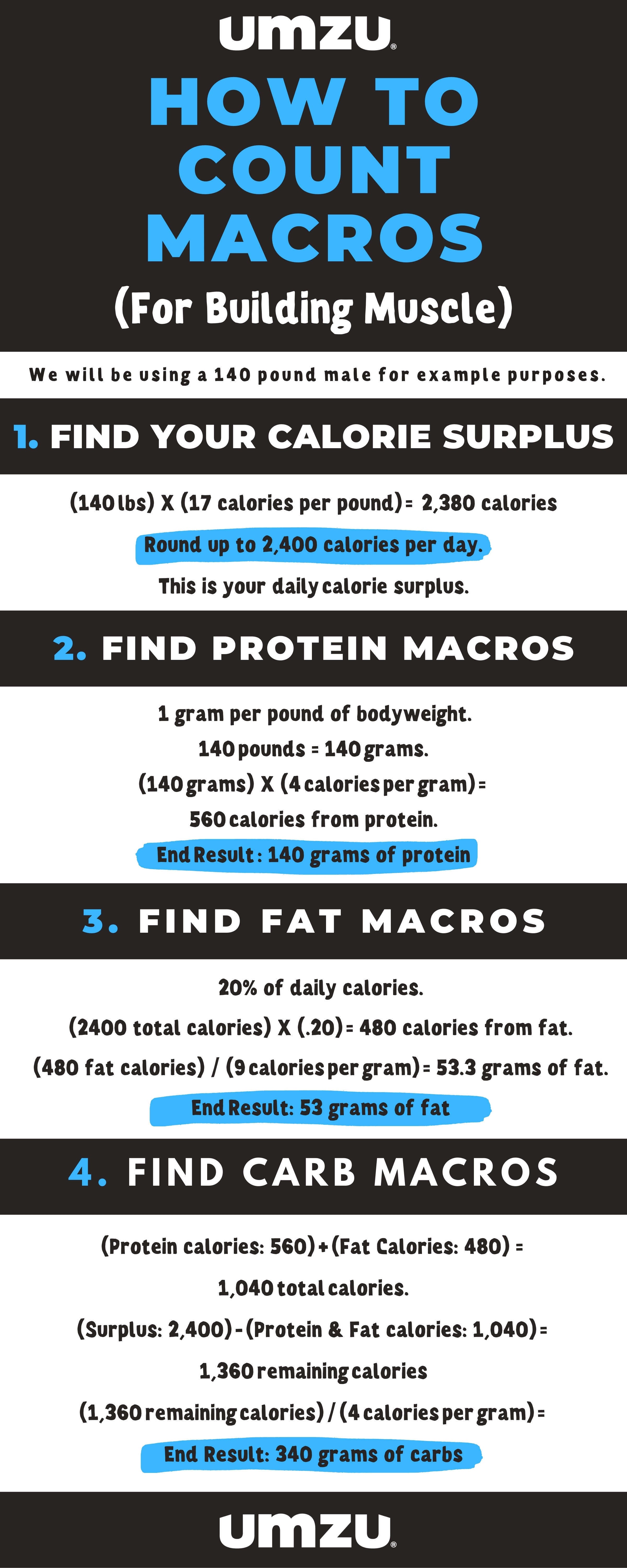 macros for gaining muscle
