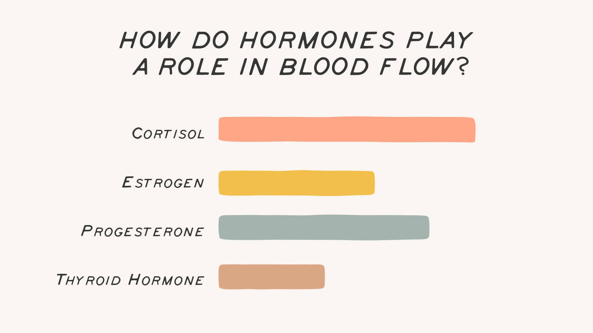 Hormones and Blood Flow