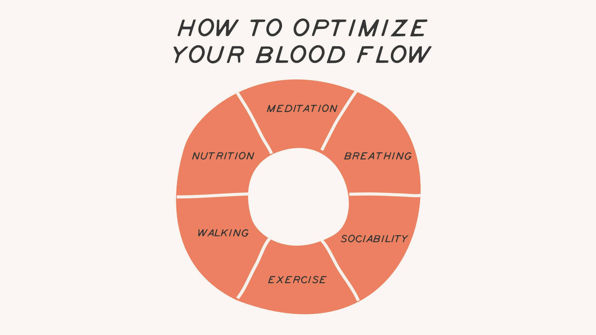 How to optimize blood flow through lifestyle