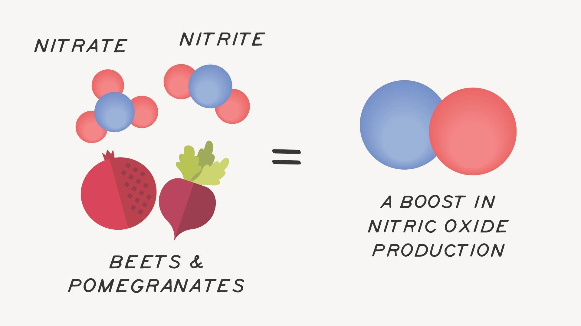 nitrate and nitrite rich foods