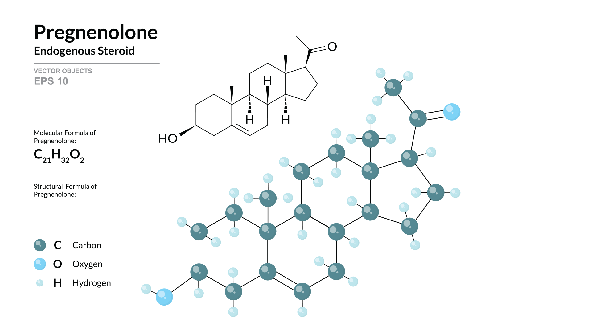 What Is Pregnenolone