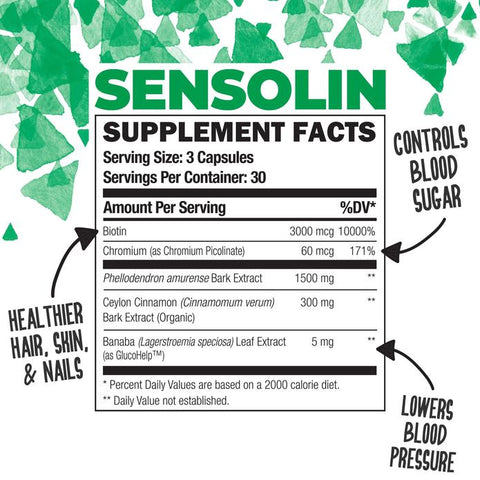 Sensolin Ingredients
