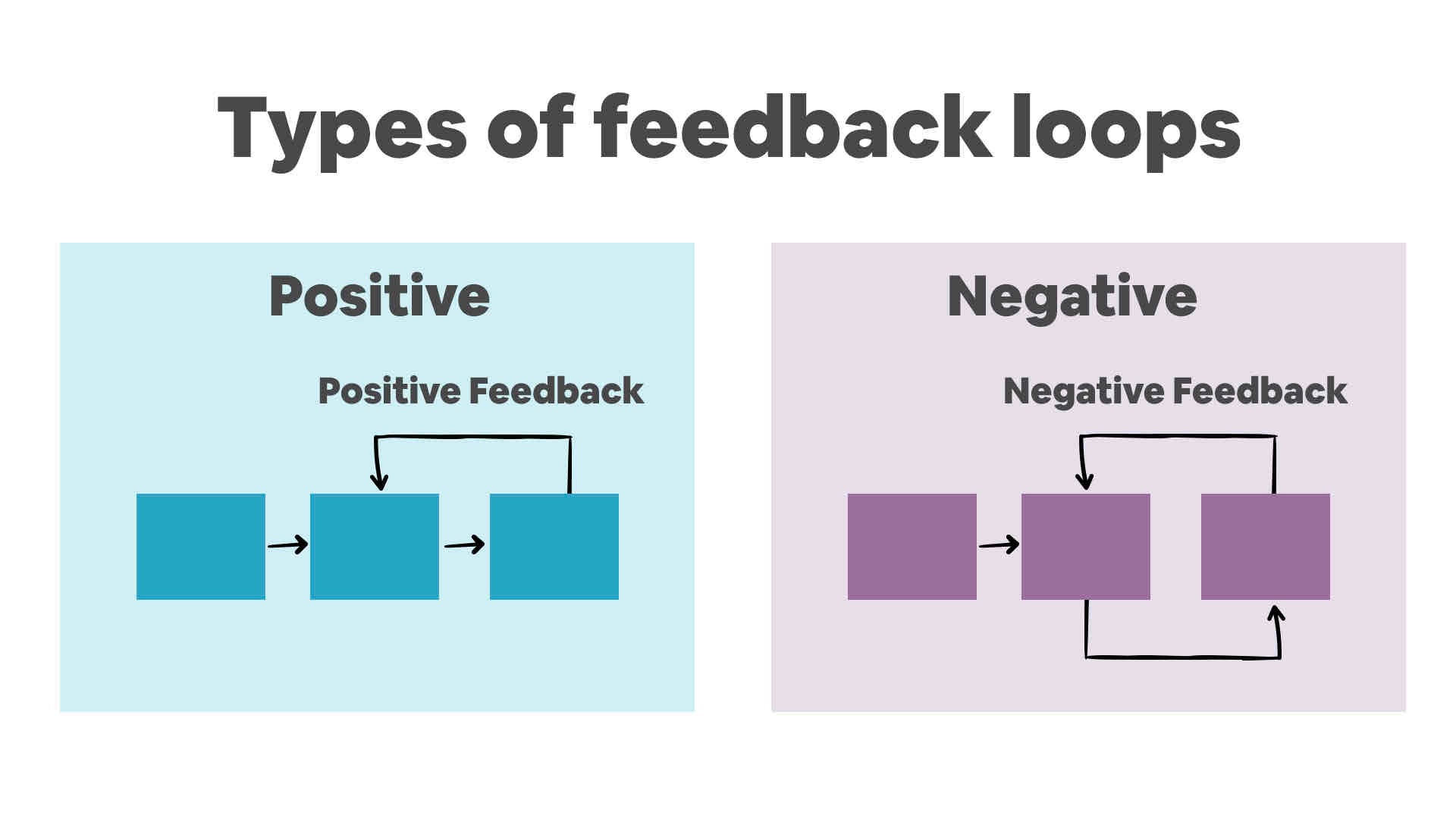 types of feedback loops