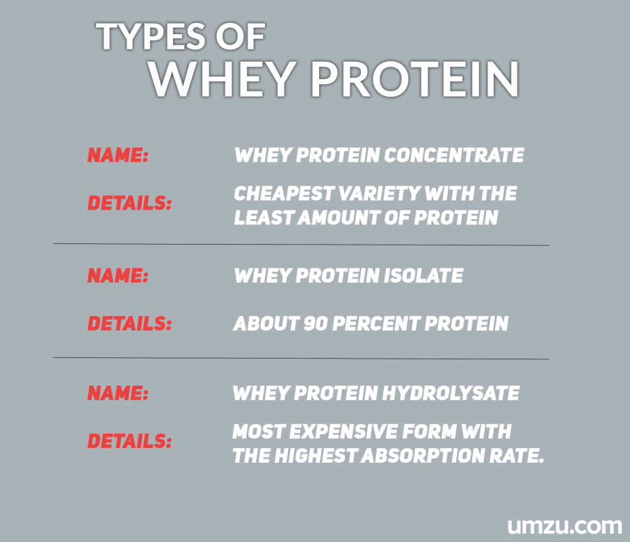 Types of Whey Protein