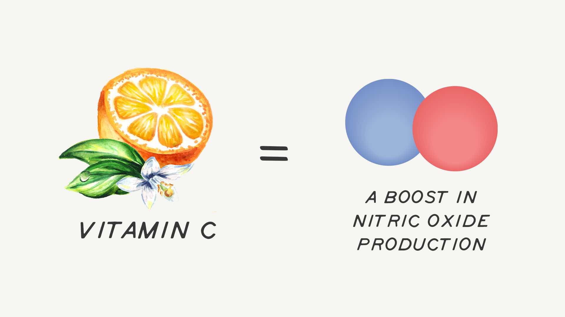 Vitamin C and blood flow