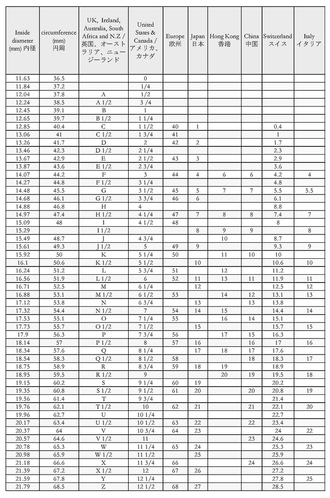 International Ring Size Conversion Chart 海外リングサイズ表　指輪サイズチャート