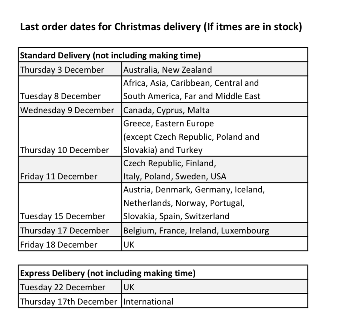 Last Order Dates for Christmas Delivery 2020