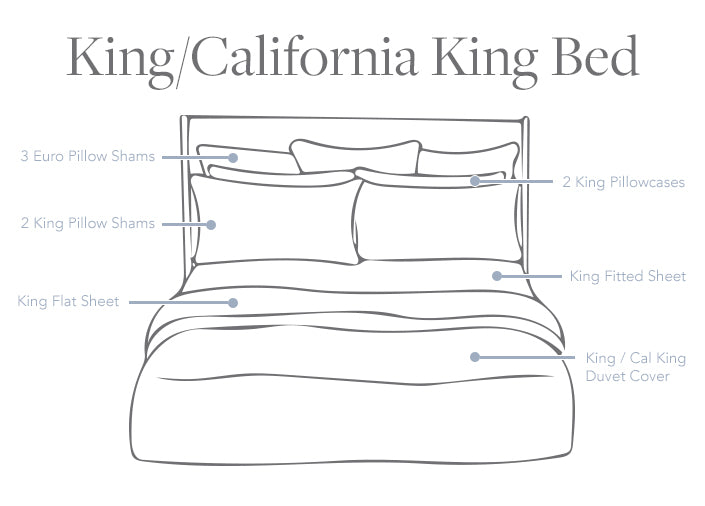 How To Make A Bed The Anatomy Of A Bed Bedding Inspiration