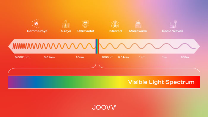 infrared light wavelength