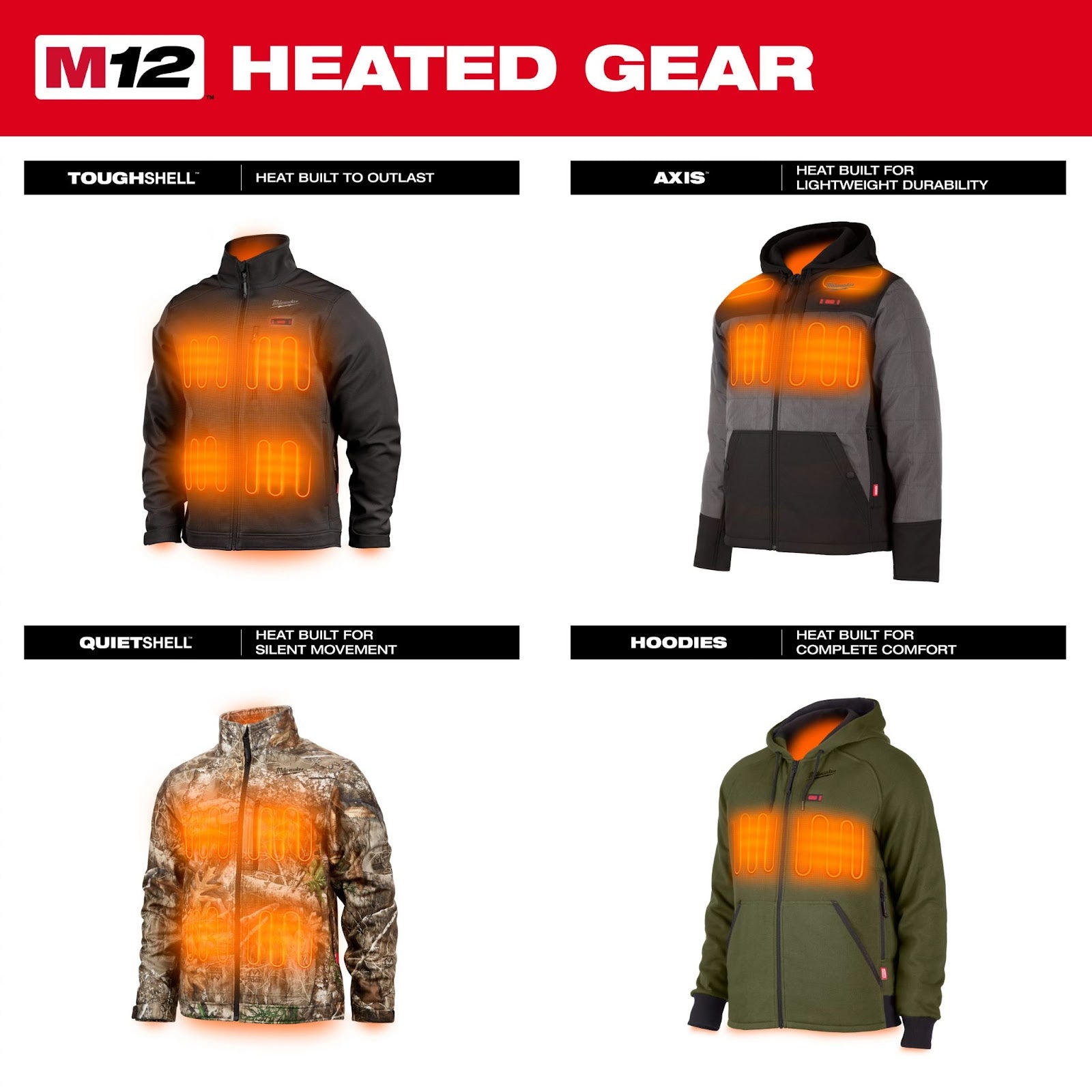 Image of heated gear heat zones and other technology