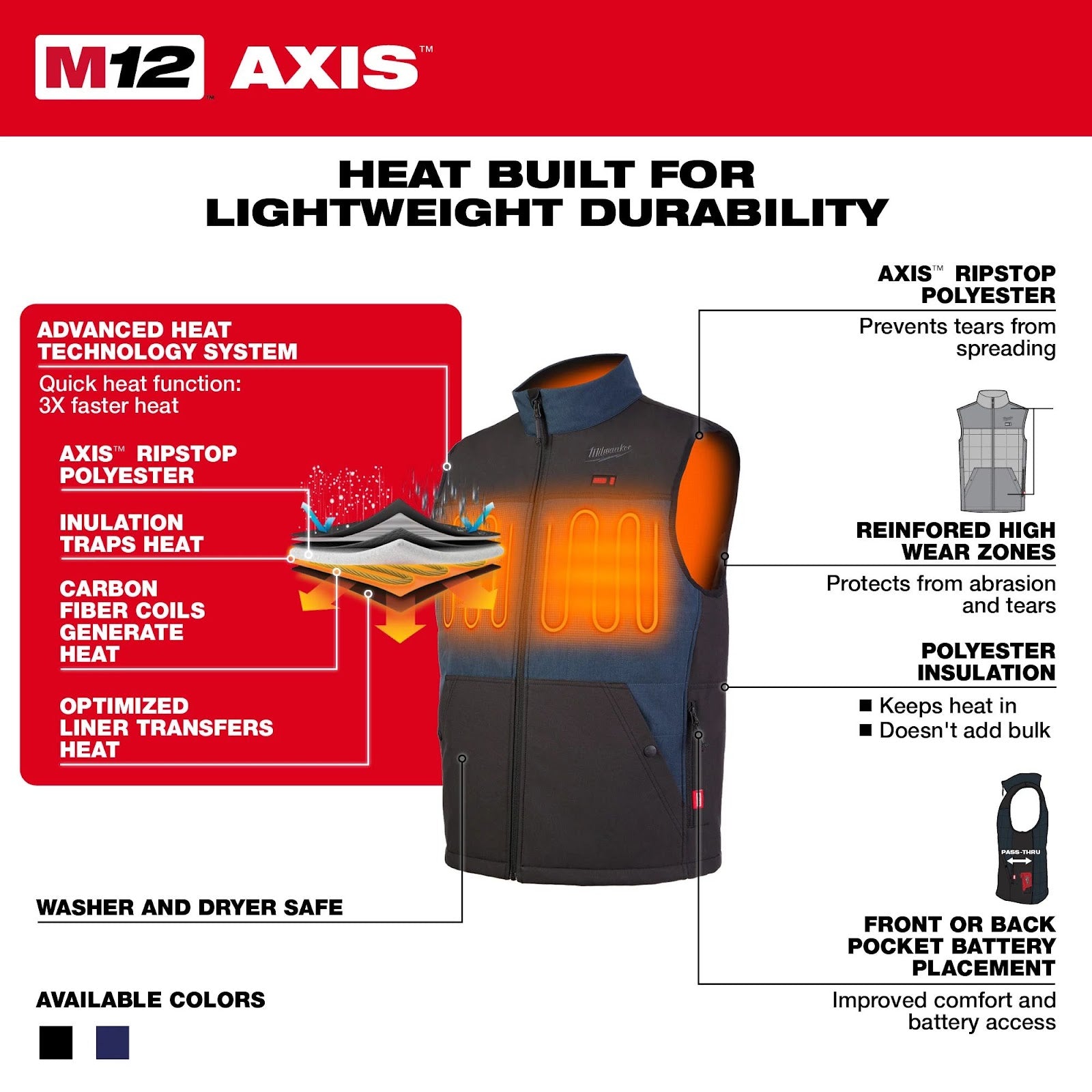 Milwaukee Heated Vest and technology layer call out