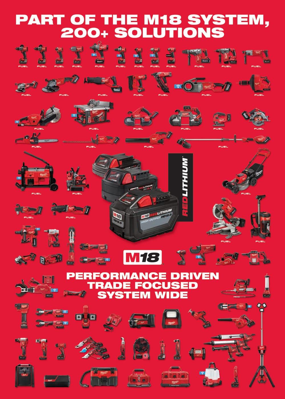 M18 and M18 FUEL - Performance Driven Technology