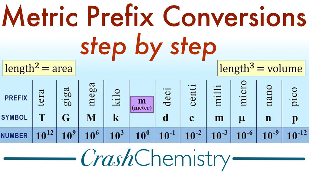 to how convert scientific calculator binary using to decimal Micro to u Health â€“ Steps Pico happening? r Nano