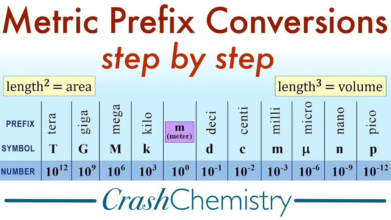 Pico To Kilo Conversion Chart