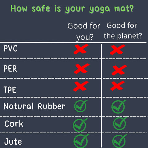 How Safe is Your Yoga Mat Graph