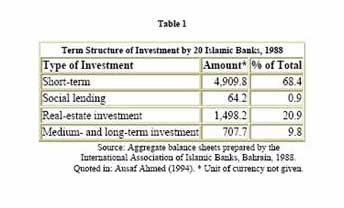 islamic banking essay