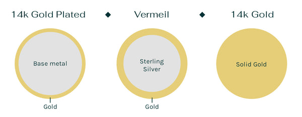 Difference between 14k Plated Gold vs Vermeil vs 14k Solid Gold