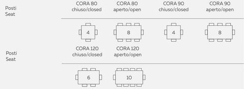 Cora sizes